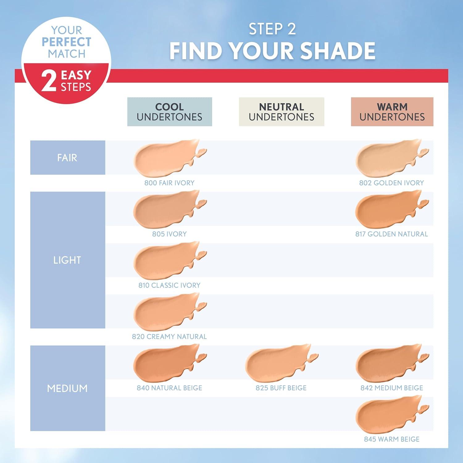 imageCovergirl Outlast Extreme Wear 3in1 Full Coverage Liquid Foundation SPF 18 Sunscreen Fair Ivory 1 Fl OzClassic Ivory