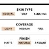 Covergirl Trublend Liquid Foundation, M2 Medium Light, 1 Fl Oz (Packaging May Vary)(Creamy Natural – L5)