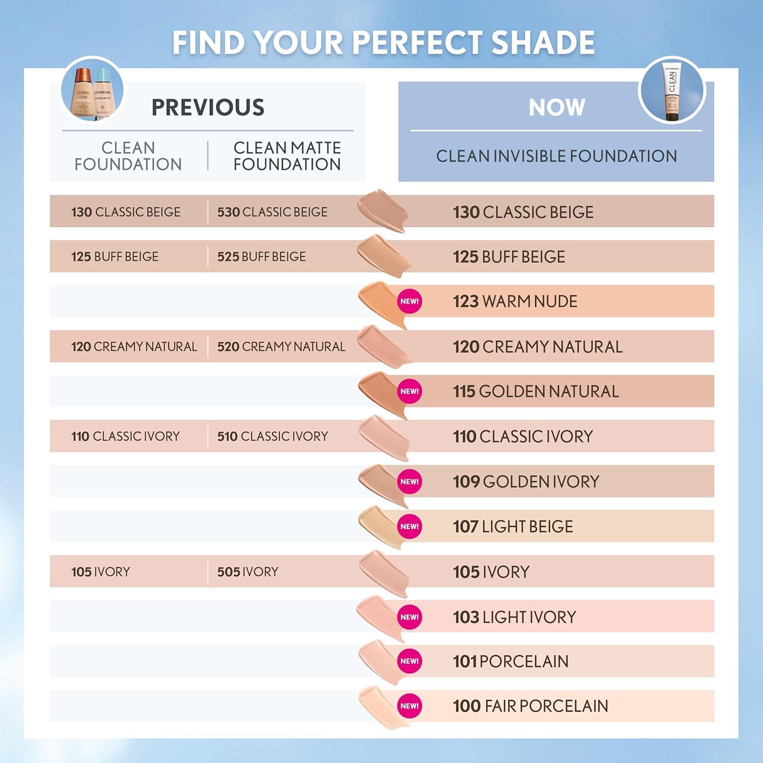 imageCOVERGIRL Clean Invisible Foundation Makeup Dewy amp Glowy Natural Finish Buildable Coverage SkinLike Smooth Look Vegan Java 1ozClassic Ivory