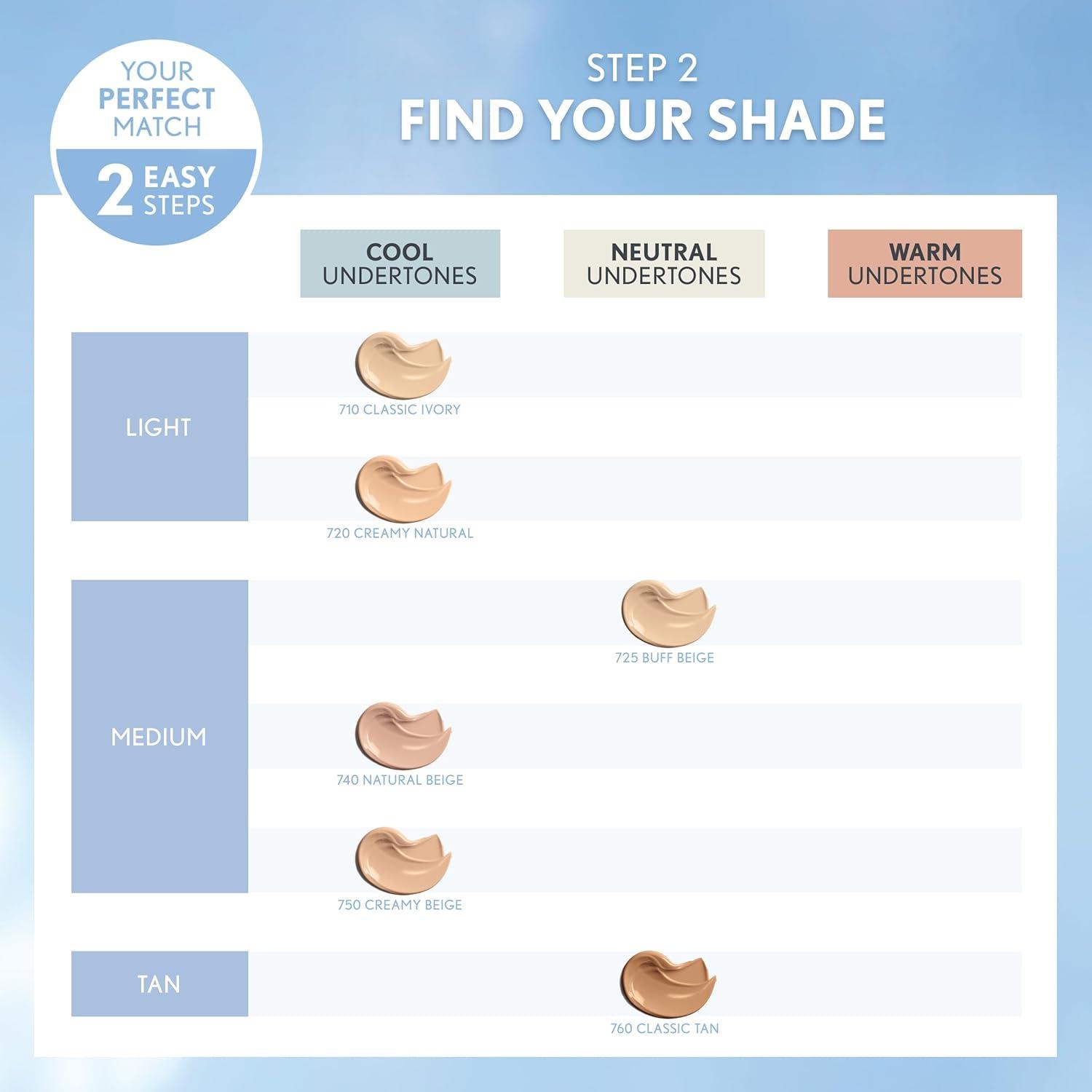 imageCOVERGIRL Smoothers Hydrating Makeup Foundation Creamy Natural packaging may vary 1 Fl Oz Pack of 1Creamy Beige
