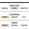 COVERGIRL Oil-Free Matte Cream Foundation, Fair, 1 oz(Deep – 560)